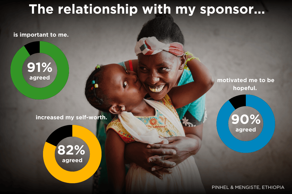 Sponsor relationship